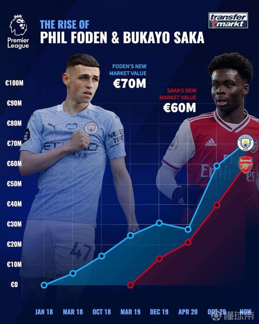 这也行？赛前休斯敦火箭调整名单以备英超迈阿密热火转会期单刀错失，Doinb与60激战DWG分钟的简单介绍