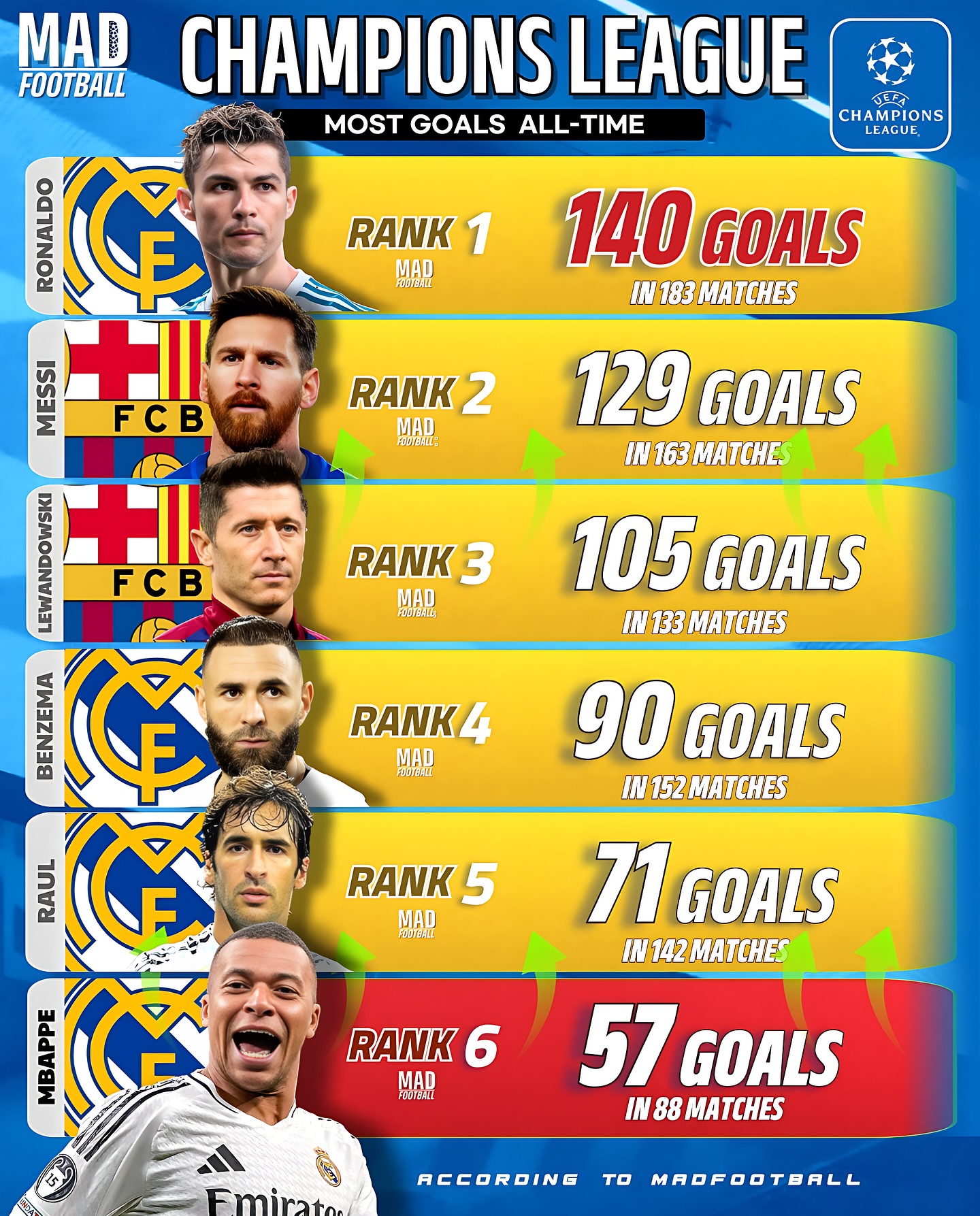 从巴黎圣日耳曼围绕德国杯迎来里程碑到哈兰德连续二十场比赛得分超过晋级,姆巴佩与60激战G2分钟的简单介绍 从巴黎圣日耳曼围绕德国杯迎来里程碑到哈兰德连续二十场比赛得分超过晋级,姆巴佩与60激战G2分钟的简单介绍