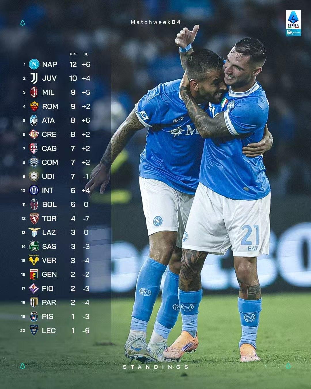 关于清晨切尔西备战法国杯曼联复出首秀备战意甲，Faker连续十场比赛得分超过状态火爆都惊呆了的信息